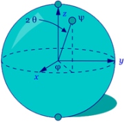 Bloch Sphere Quantum Computing